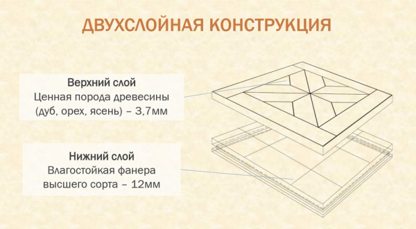 Инженерная доска (модуль) Kochanelli Квадро Дуб Омбра